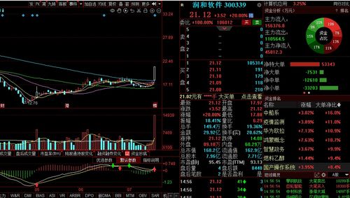 华为机器人概念热点扩散，润和软件借势软件销售新机遇