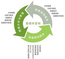 数字化时代的全方位网络营销与解决方案