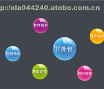 新乡IT技术服务产品库——专业软件外包服务详解
